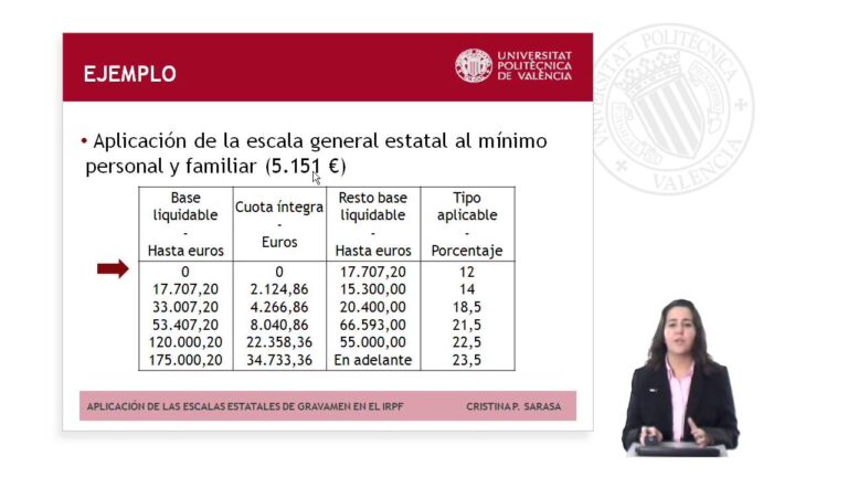 ¡Ojo al dato! Escala de gravamen IRPF 2021: ¿cómo te afectará?