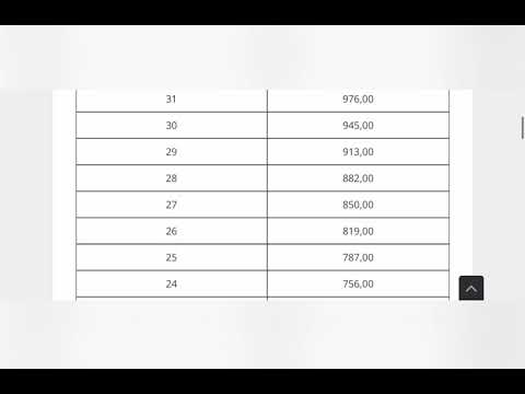 ¿Cuál es el sueldo mínimo de las empleadas de hogar? ¡Descúbrelo aquí!
