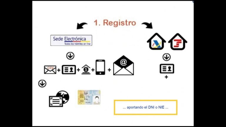 Descubre la Plataforma de Autenticación con Clave Permanente en 70 caracteres