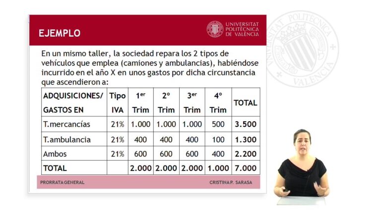 Descarga gratis: Prorrata general IVA en PDF con ejercicios resueltos