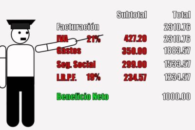 Descubre cuánto gana un autónomo en España ¡Sorprendentes cifras!
