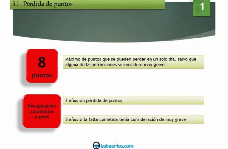 ¡Sorprendente! Descubre cuántos puntos puedes perder en un solo día