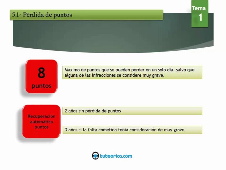 &iexcl;Sorprendente! Descubre cu&aacute;ntos puntos puedes perder en un solo d&iacute;a