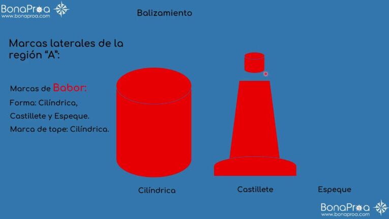 Los diferentes tipos de licencias de navegación: ¡Descubre cuál se adapta a ti!